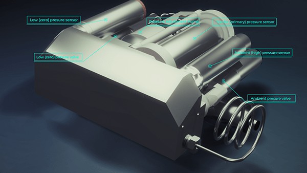3D rendering of a metallic industrial component with labels for 'Low (zero) pressure sensor', 'Low (zero) pressure valve', 'Pressure pump', 'Primary pressure sensor', 'Ambient (high) pressure sensor', and 'Ambient pressure valve'.