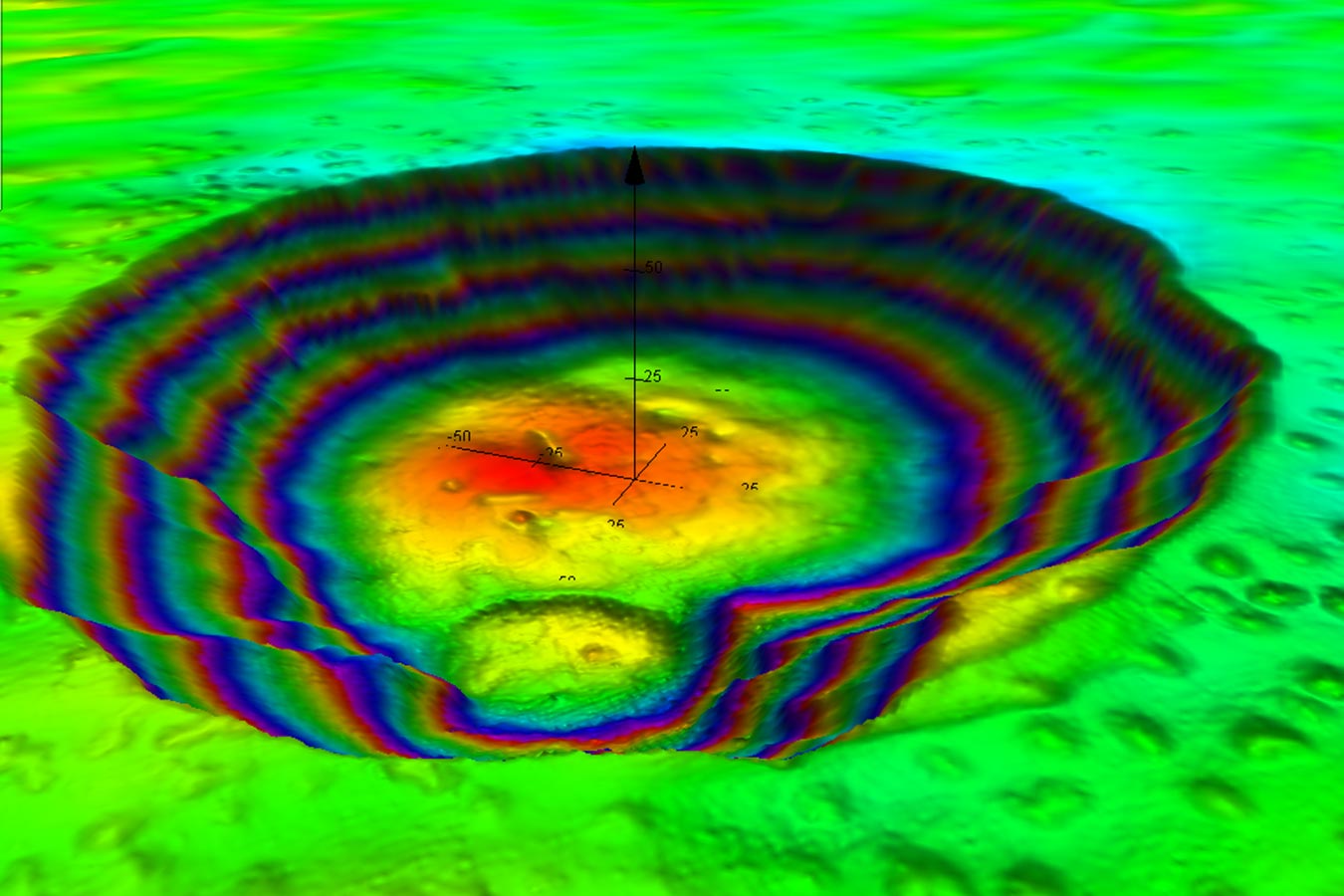 Leak detection Sonardyne