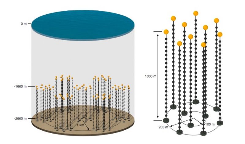Sonardyne Fetch precision for new deep-sea neutrino telescope  