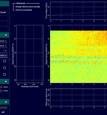 A dark blue scientific data visualization interface showing four plots, including a colorful heatmap of depth below ADCP versus an unlabelled x-axis, and control panels.