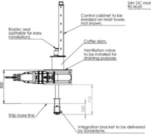 Technical diagram showing a marine installation with labeled components including a coffer dam, Roxtec seal, ventilation valve, and integration bracket, along with dimensions and a ship base line.